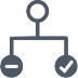 zefort value validation