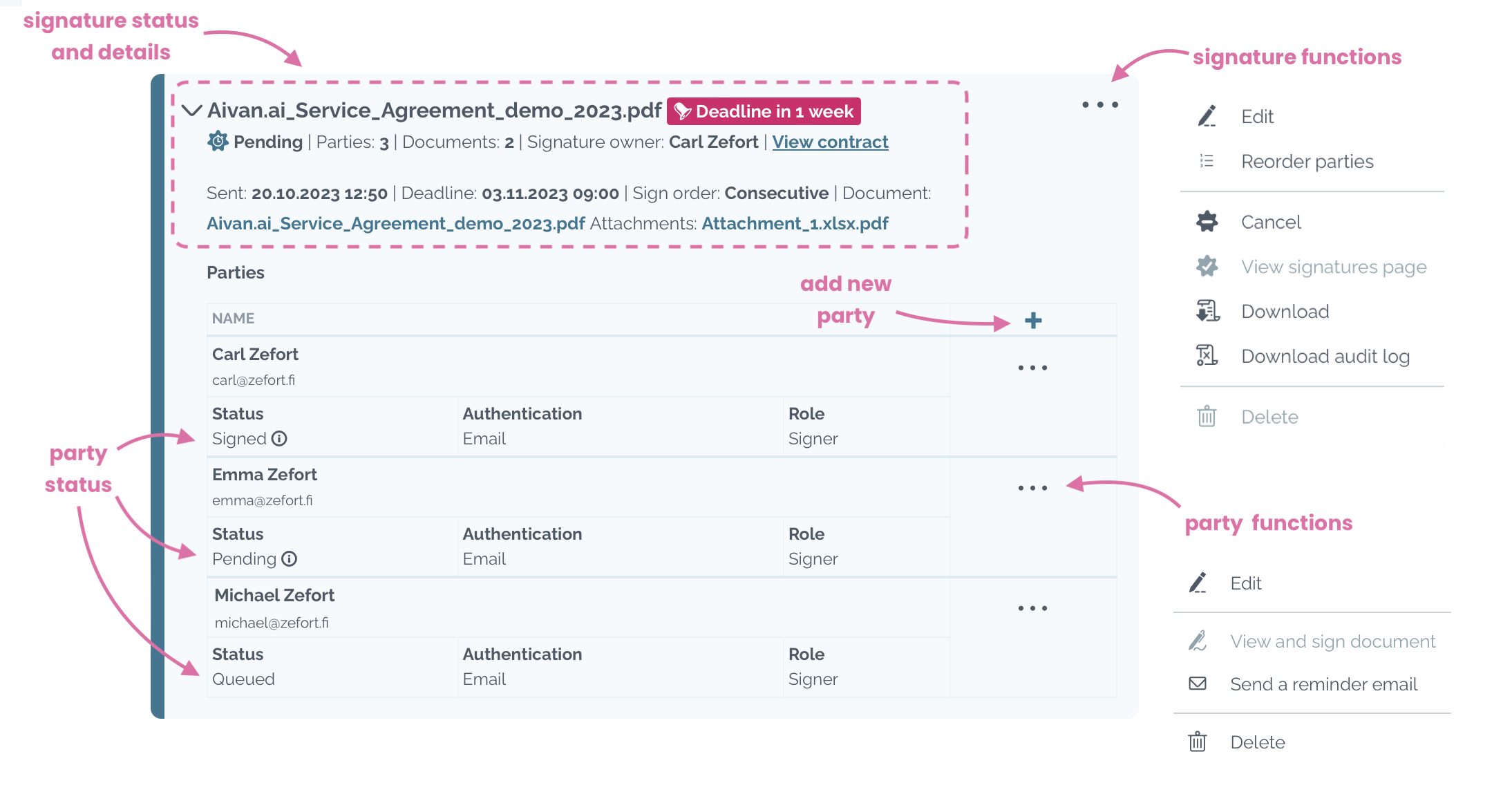 zefort signature process details
