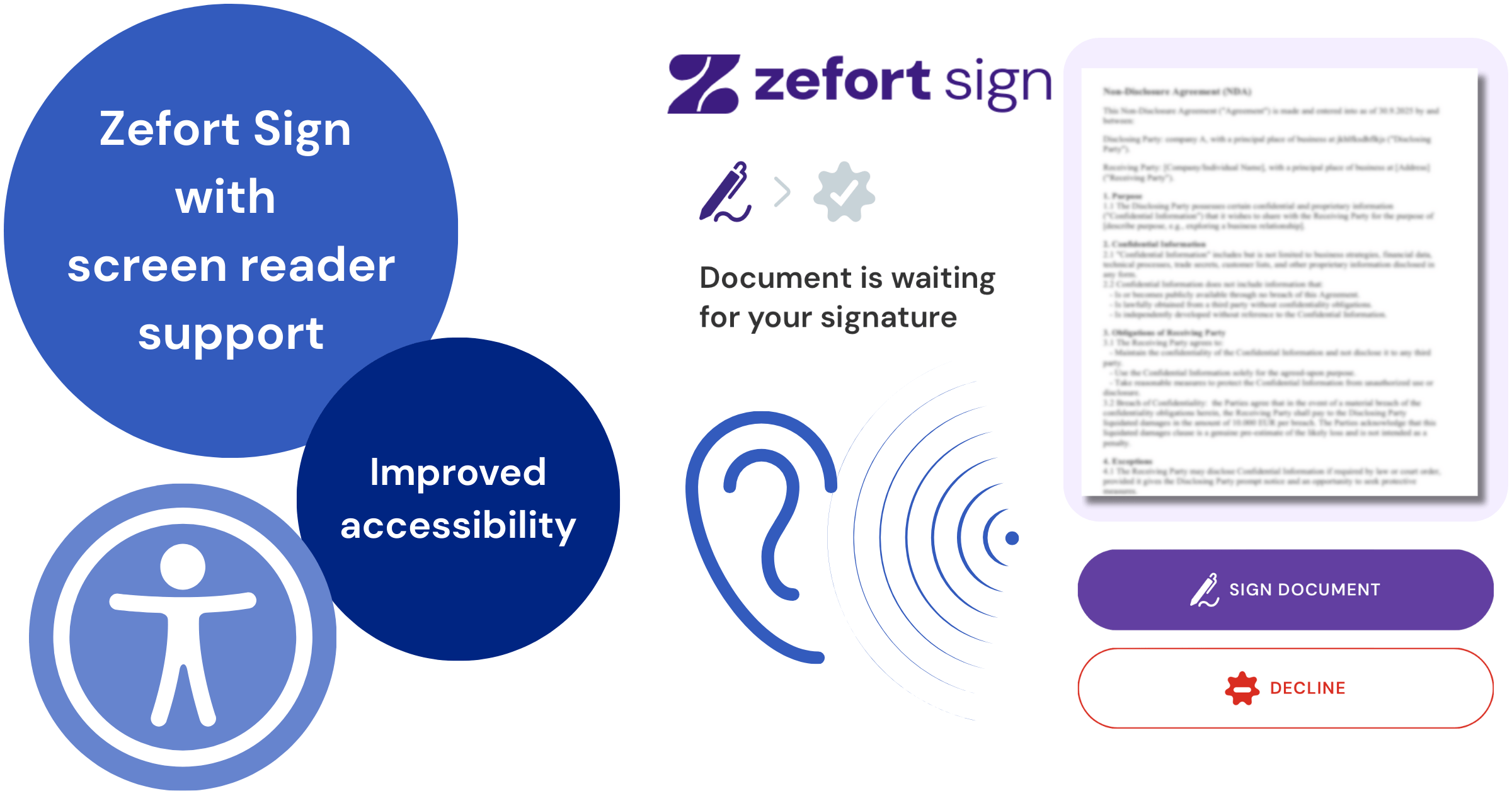 A graphic illustrating Zefort Sign's screen reader support, displaying accessibility and audio icons next to a preview of the document signing interface.