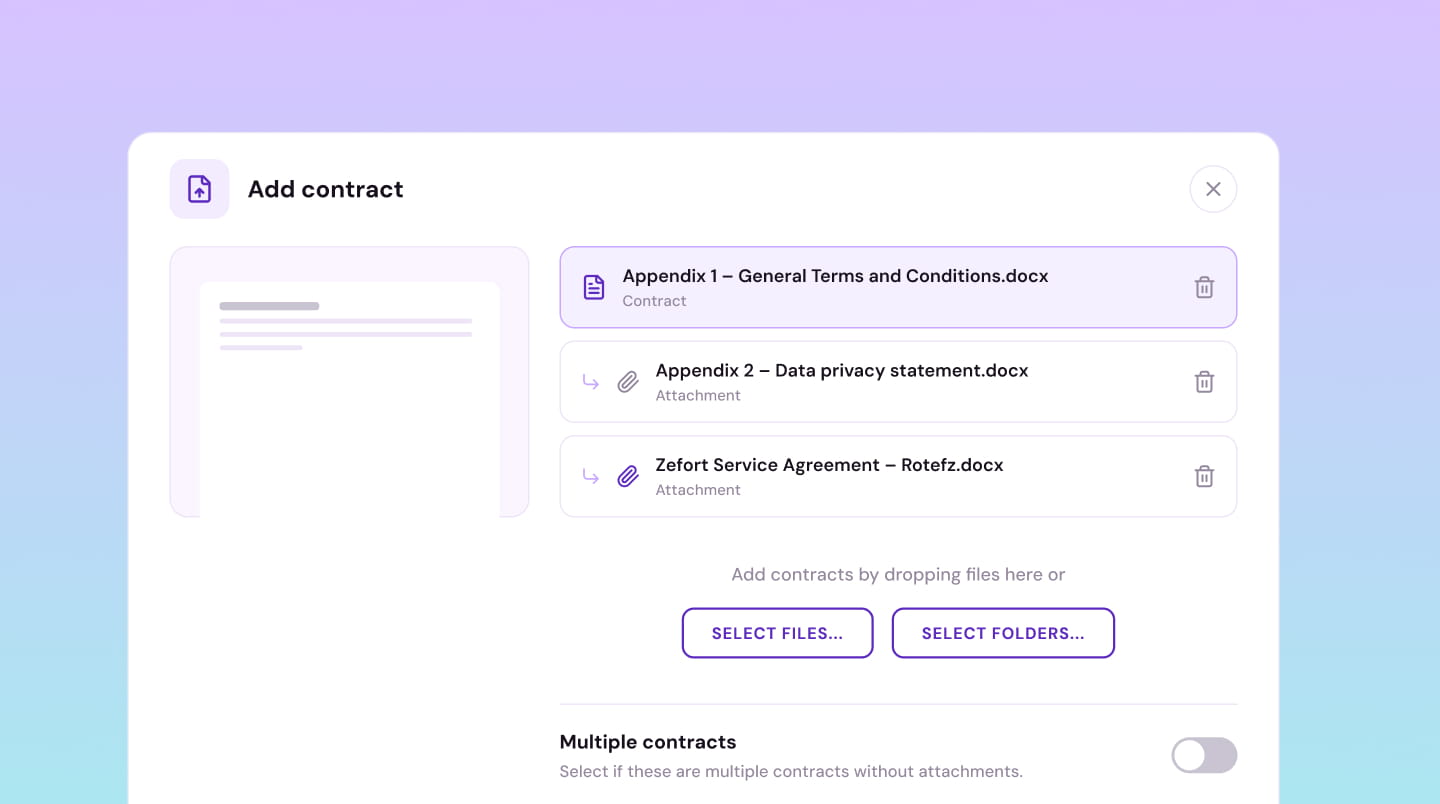 Contract lifecycle